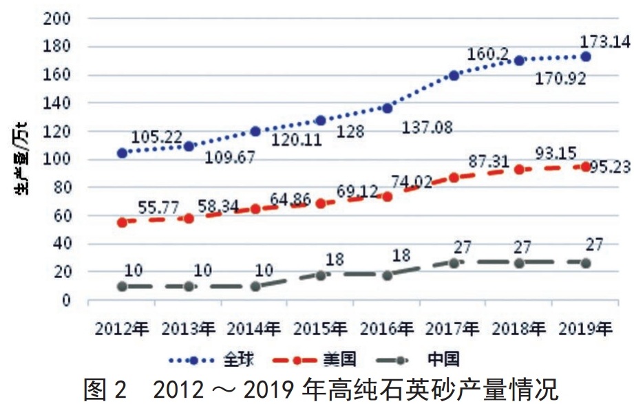 全球高純石英資源都在誰(shuí)手里？誰(shuí)生產(chǎn)？誰(shuí)消費？