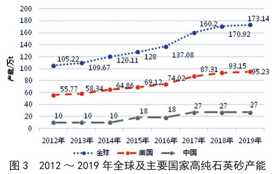 全球高純石英資源都在誰(shuí)手里？誰(shuí)生產(chǎn)？誰(shuí)消費？