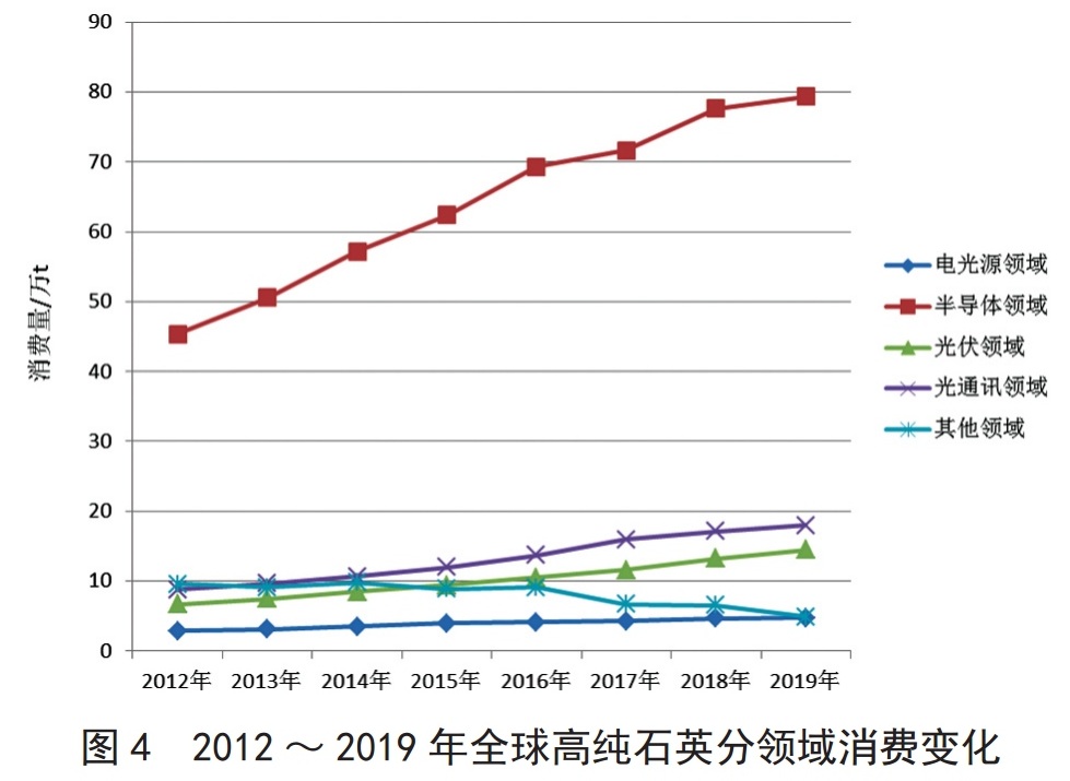 全球高純石英資源都在誰(shuí)手里？誰(shuí)生產(chǎn)？誰(shuí)消費？