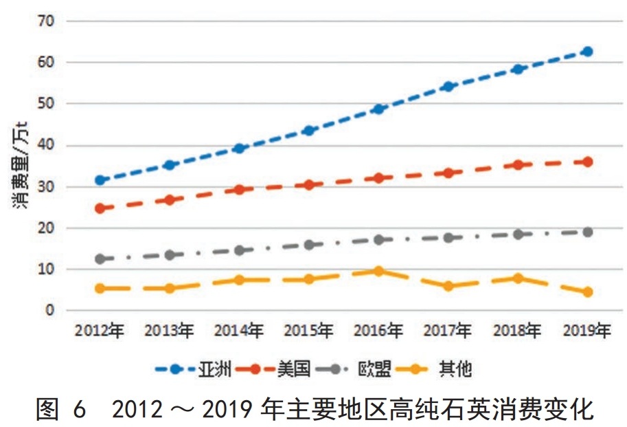 全球高純石英資源都在誰(shuí)手里？誰(shuí)生產(chǎn)？誰(shuí)消費？
