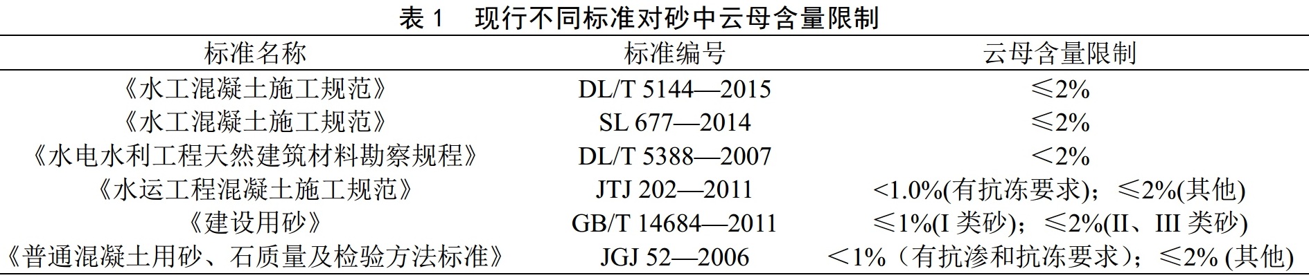 砂石生產(chǎn)過(guò)程中，如何有效去除云母？