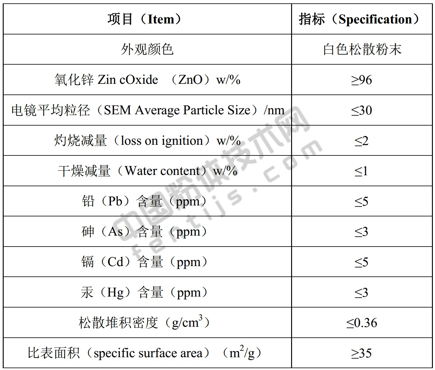 納米氧化鋅——新型功能精細無(wú)機化工材料