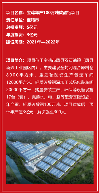 陜西鳳縣年產(chǎn)100萬(wàn)噸碳酸鈣深加工項目開(kāi)工