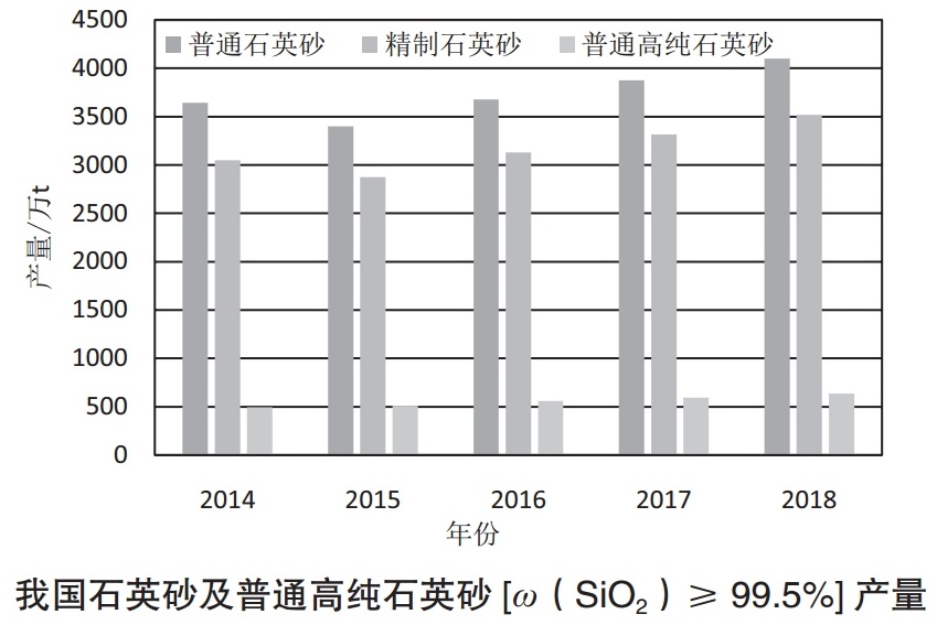 我國高純石英供應、價(jià)格及市場(chǎng)需求分析