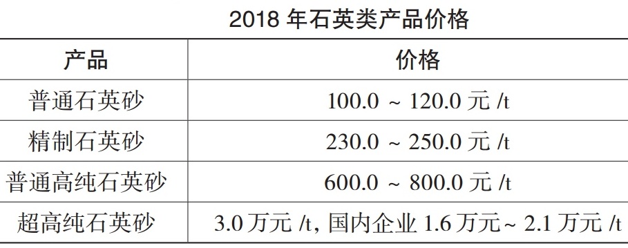 我國高純石英供應、價(jià)格及市場(chǎng)需求分析