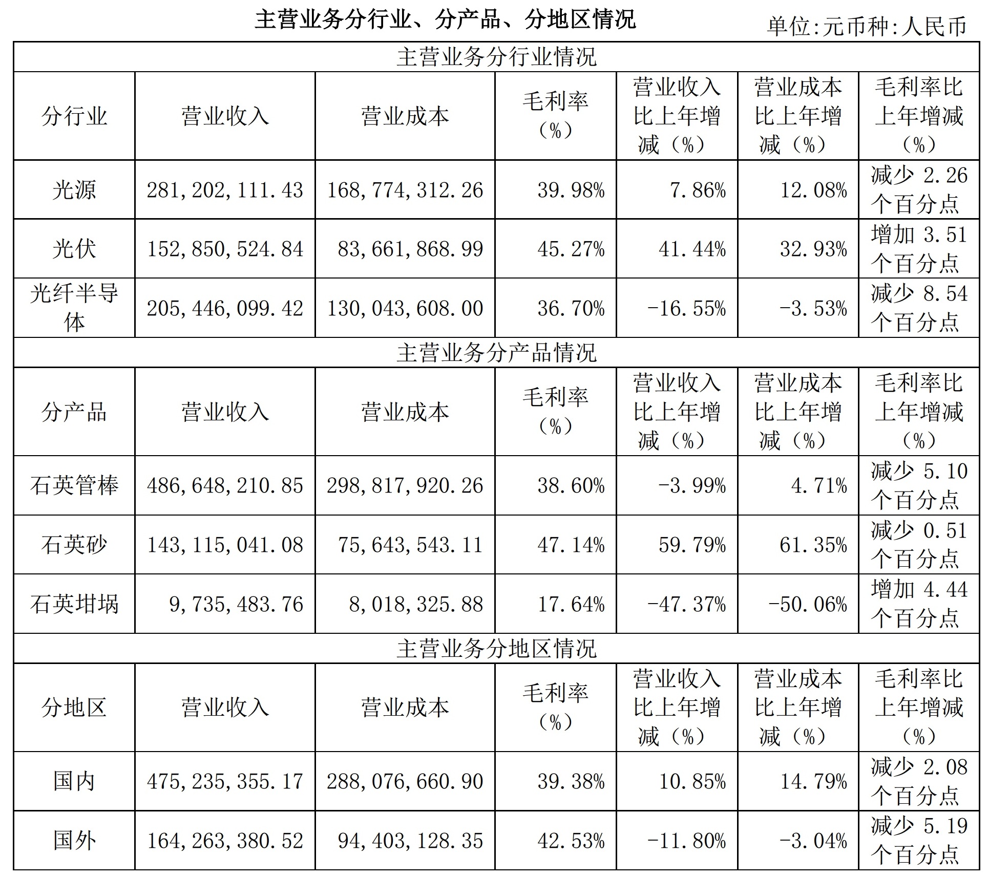 高純砂業(yè)務(wù)增長(cháng)60%，石英股份2020年營(yíng)收6.5億