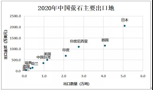 2020中國螢石現狀分析：市場(chǎng)供不應求，進(jìn)口量大增