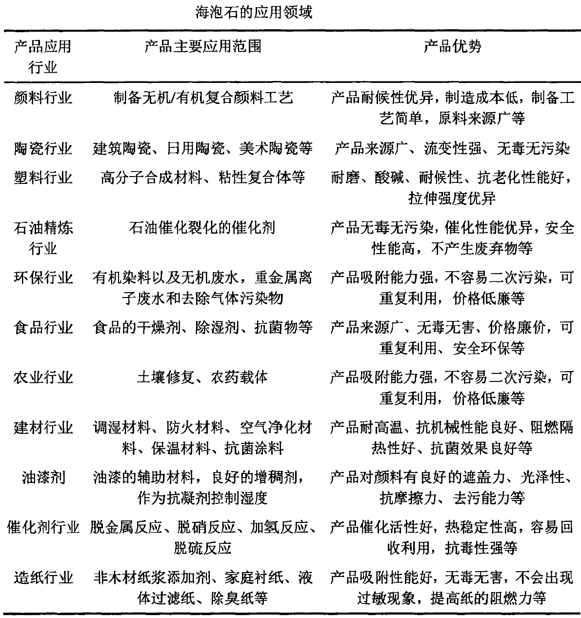一文了解海泡石的特性及典型應用