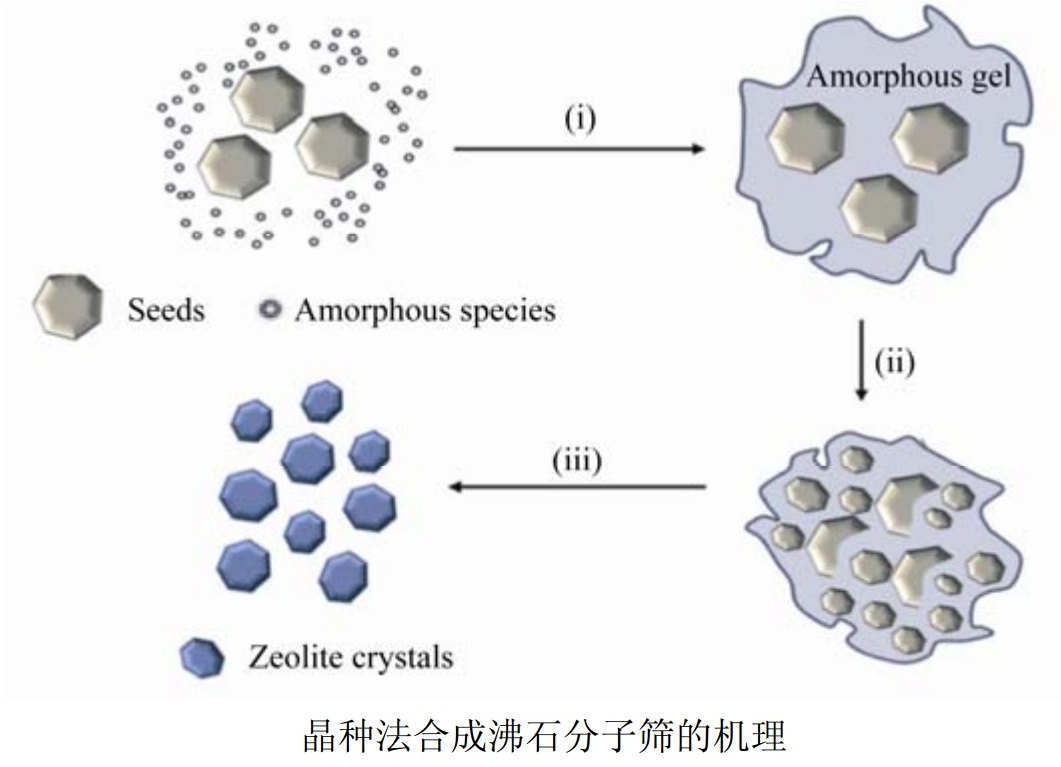 天然硅鋁質(zhì)黏土制備沸石分子篩的方法及特點(diǎn)