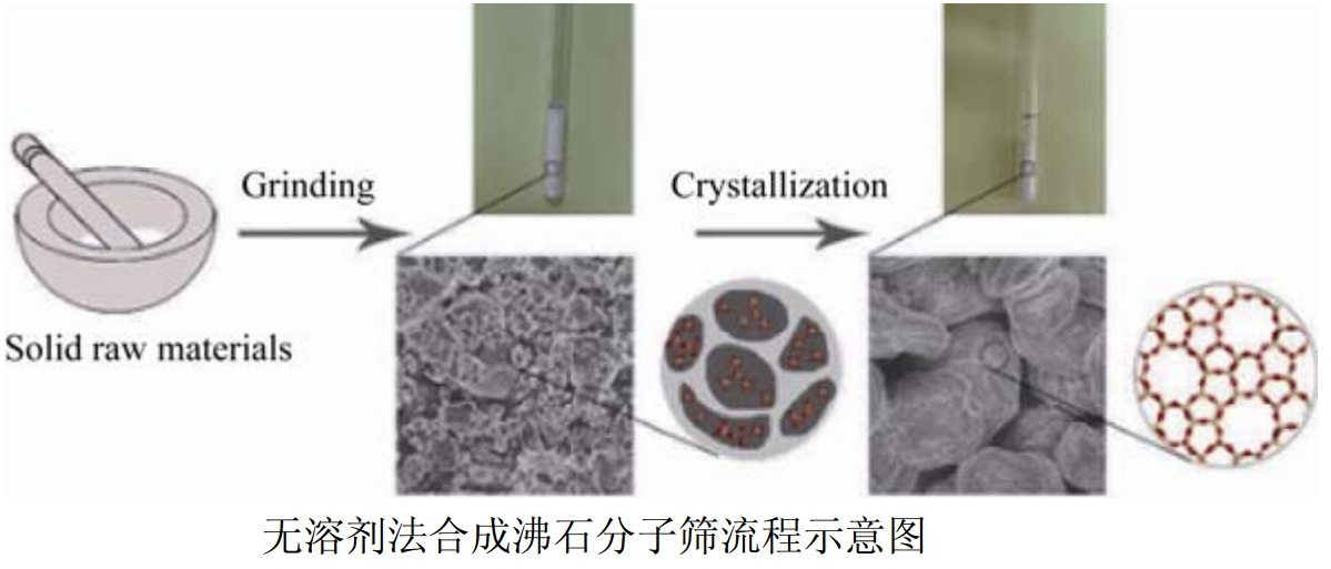 天然硅鋁質(zhì)黏土制備沸石分子篩的方法及特點(diǎn)