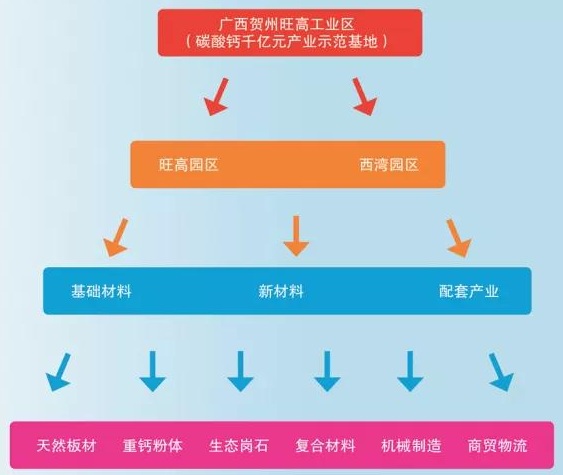 廣西千億產(chǎn)值的“重鈣之都”如何打造？