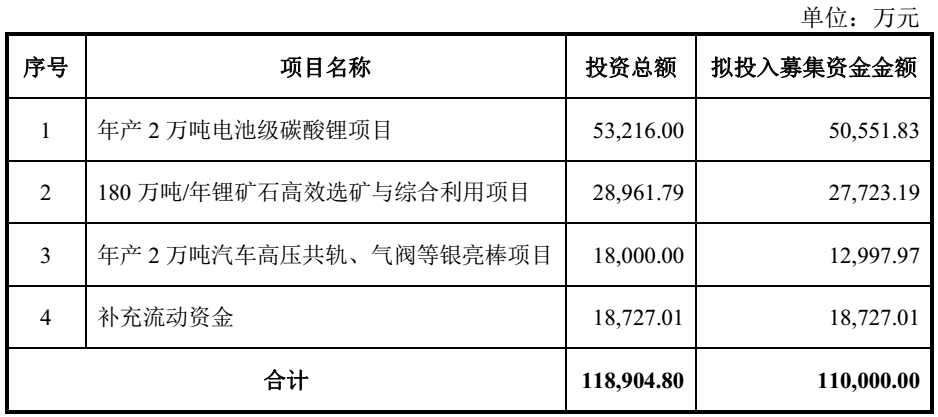永興材料擬募資11億元建180萬(wàn)噸/年鋰礦石高效選礦與綜合利用等項目