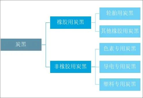 2020年我國炭黑行業(yè)市場(chǎng)貿易及格局分析