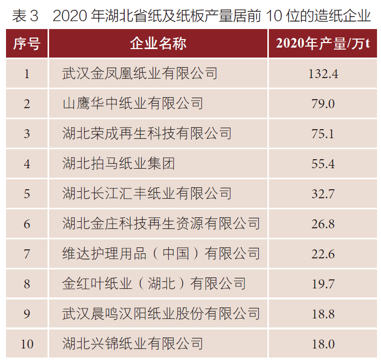 湖北邁向造紙強省，八家紙企擬新增多個(gè)重大項目