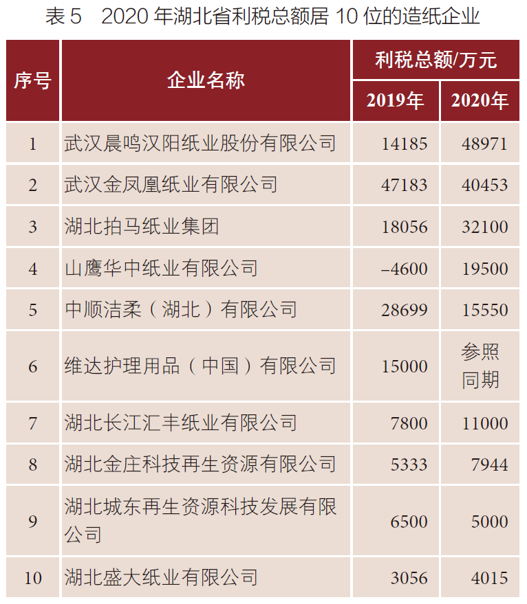 湖北邁向造紙強省，八家紙企擬新增多個(gè)重大項目