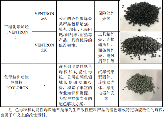 江蘇博云擬募集4.6億元擴產(chǎn)改性塑料項目 　　