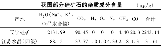 如何剔除石英礦中的氣液包裹體？ 　　