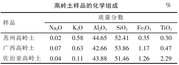 蘇州、廣西和美國佐治亞州，哪個(gè)地區的高嶺土適合作催化劑載體？ 　　