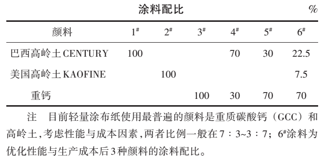 高嶺土與重鈣混合填料對輕量涂布紙性能的影響 　　