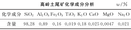 高嶺土尾礦制備光伏玻璃用低鐵石英砂技術(shù) 　　
