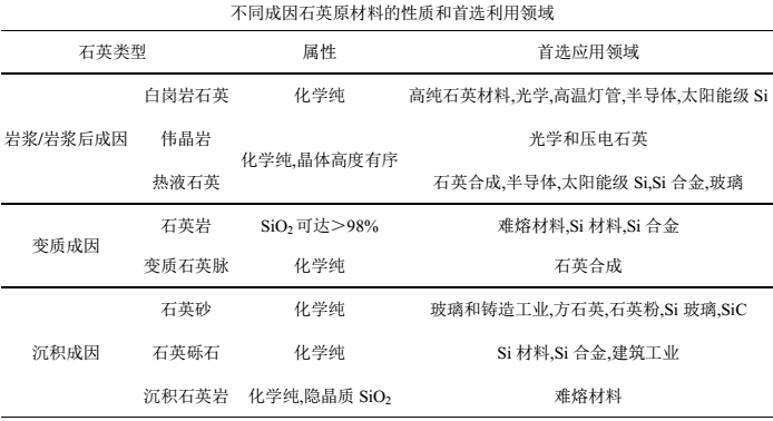 湖南省建筑工程綠色建造評價(jià)技術(shù)導則(試行)