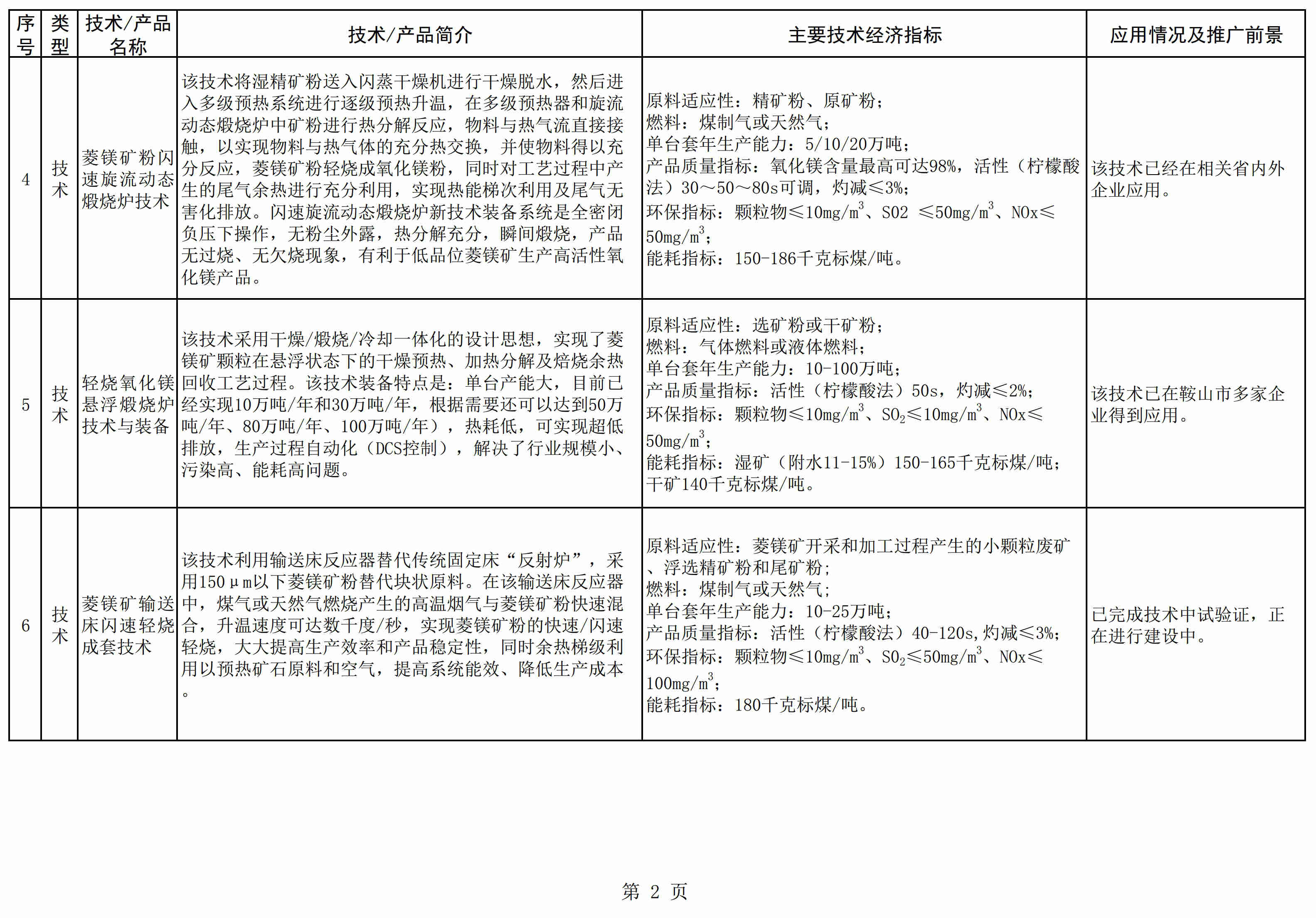 遼寧發(fā)布《菱鎂產(chǎn)業(yè)鼓勵推廣應用的技術(shù)及產(chǎn)品目錄（2021年本）》 　　