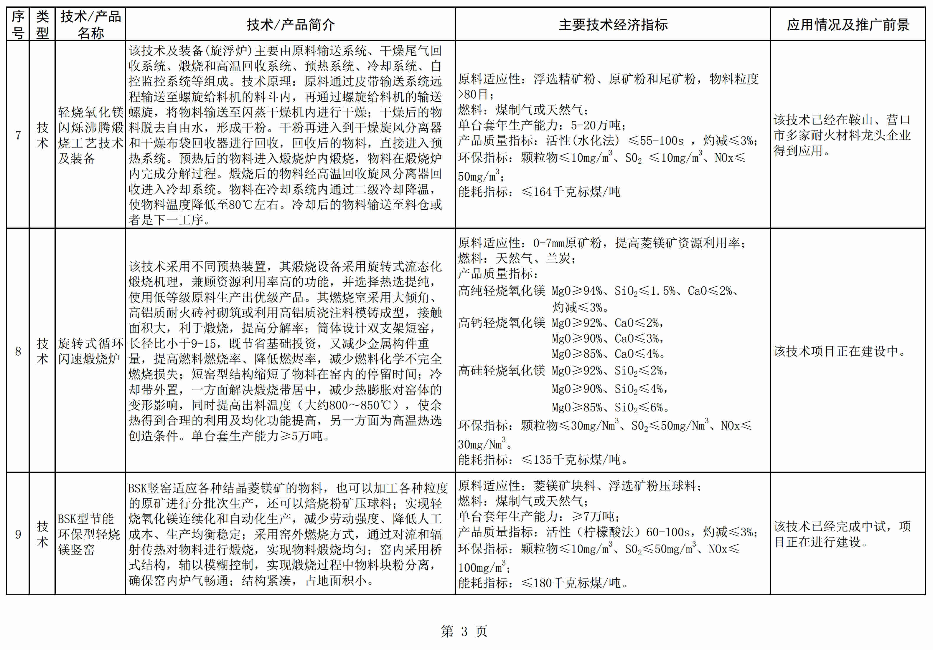 遼寧發(fā)布《菱鎂產(chǎn)業(yè)鼓勵推廣應用的技術(shù)及產(chǎn)品目錄（2021年本）》 　　