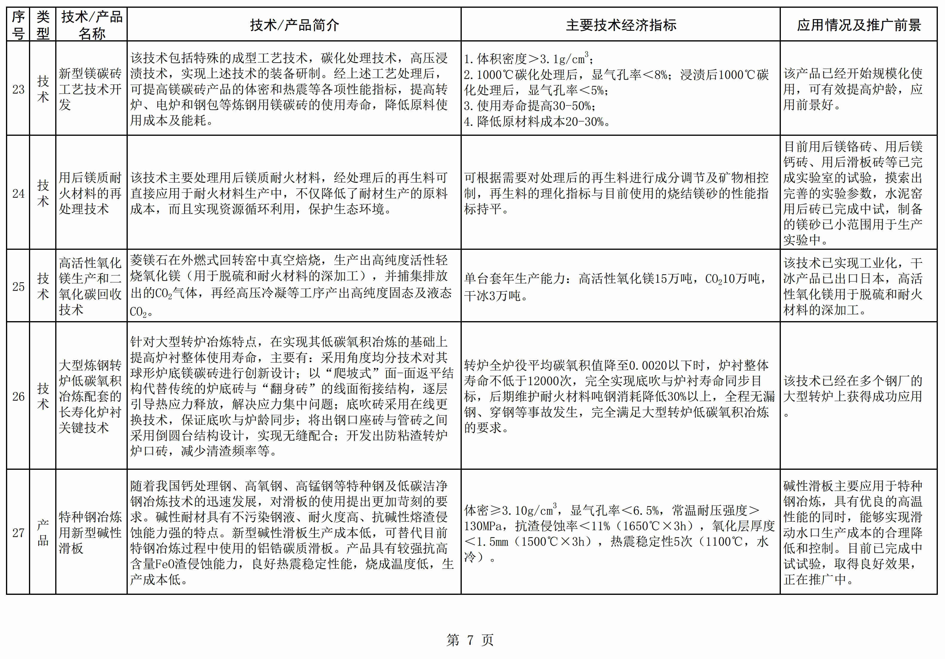 遼寧發(fā)布《菱鎂產(chǎn)業(yè)鼓勵推廣應用的技術(shù)及產(chǎn)品目錄（2021年本）》 　　