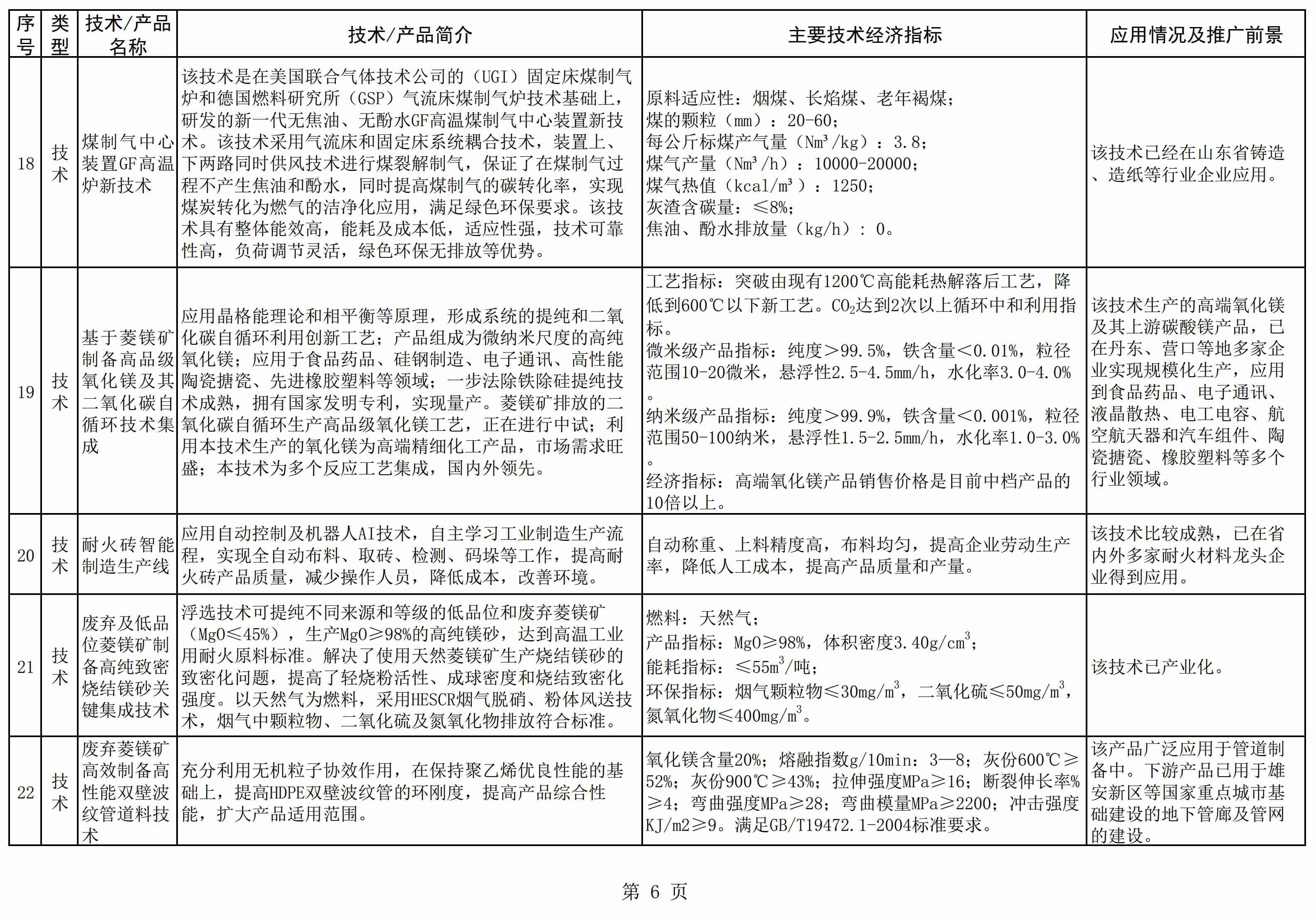 遼寧發(fā)布《菱鎂產(chǎn)業(yè)鼓勵推廣應用的技術(shù)及產(chǎn)品目錄（2021年本）》 　　