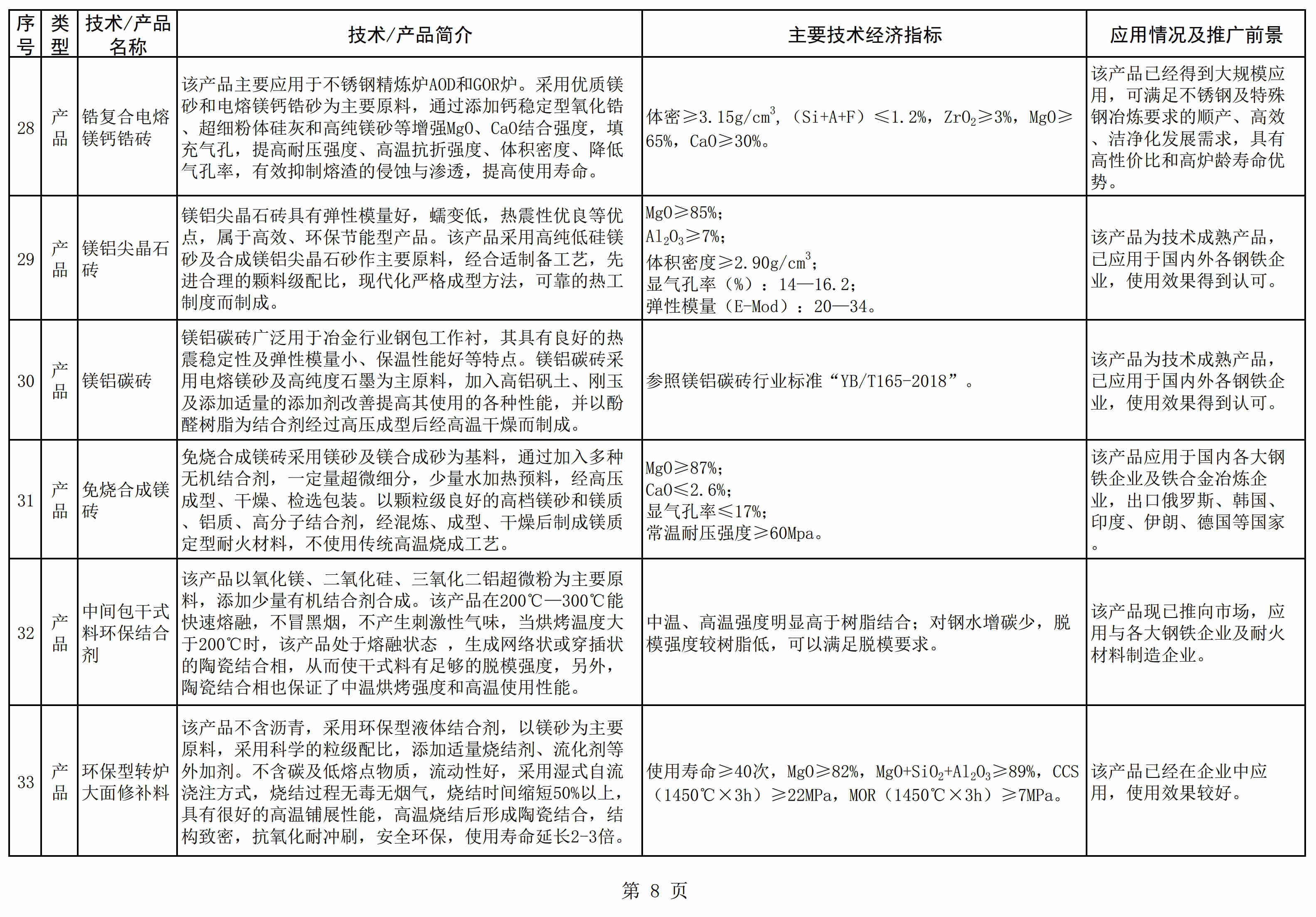 遼寧發(fā)布《菱鎂產(chǎn)業(yè)鼓勵推廣應用的技術(shù)及產(chǎn)品目錄（2021年本）》 　　