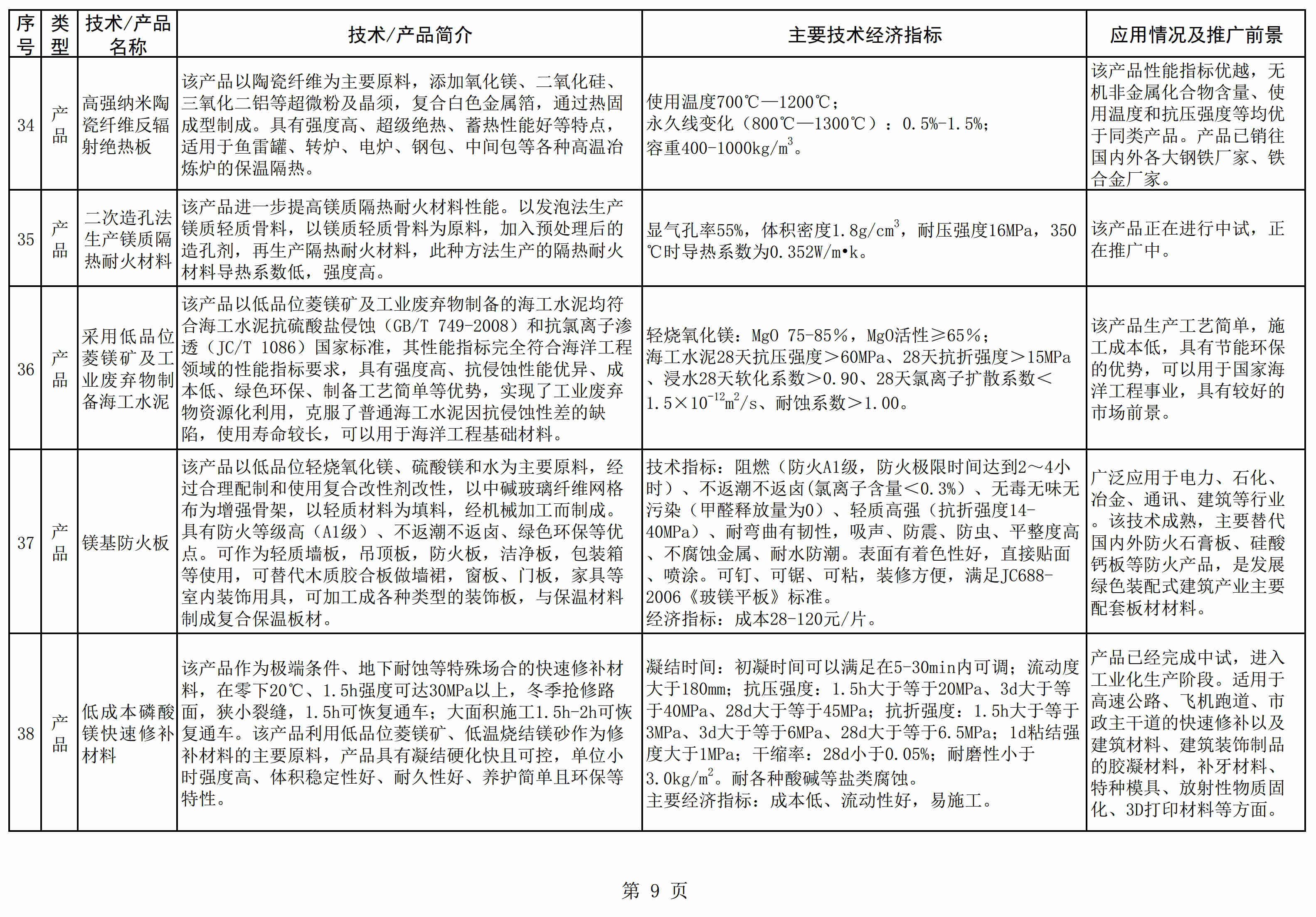 遼寧發(fā)布《菱鎂產(chǎn)業(yè)鼓勵推廣應用的技術(shù)及產(chǎn)品目錄（2021年本）》 　　