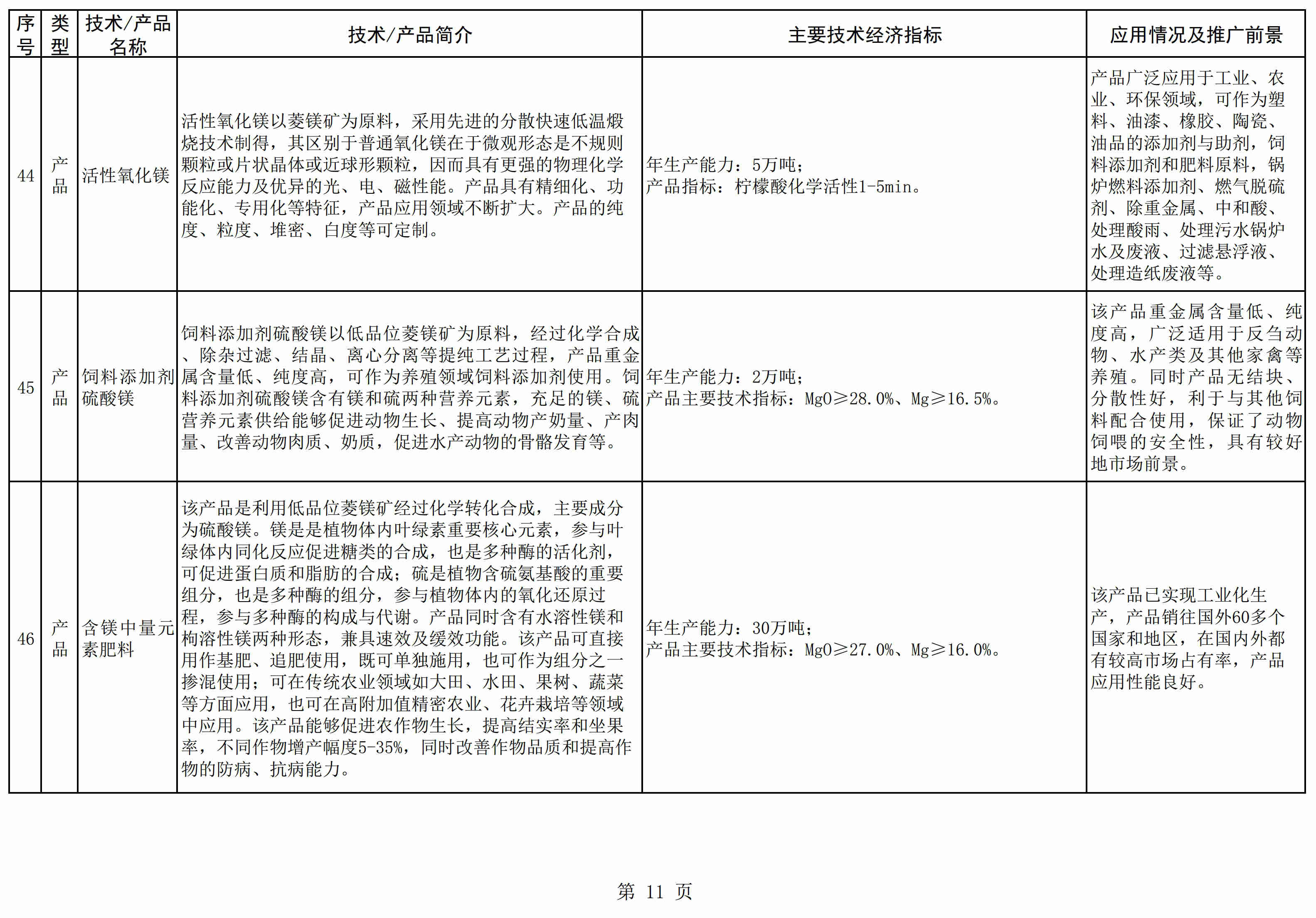 遼寧發(fā)布《菱鎂產(chǎn)業(yè)鼓勵推廣應用的技術(shù)及產(chǎn)品目錄（2021年本）》 　　
