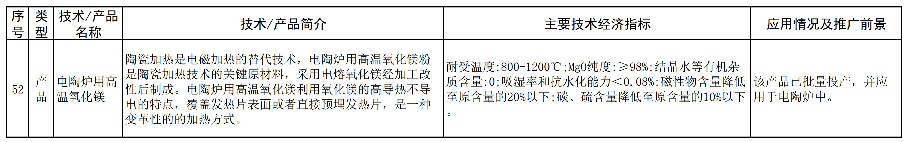 遼寧發(fā)布《菱鎂產(chǎn)業(yè)鼓勵推廣應用的技術(shù)及產(chǎn)品目錄（2021年本）》 　　