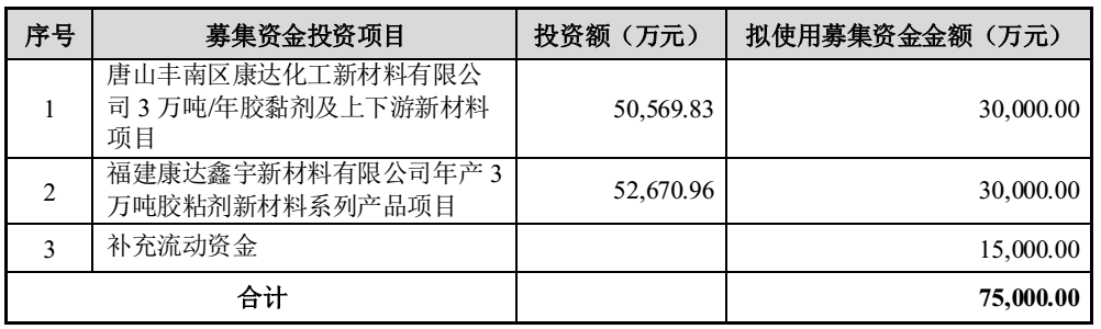 康達新材擬定增募資7.5億元，加碼膠黏劑及新材料項目 　　