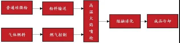 硅微粉：前景廣闊的戰略性材料 　　 　　