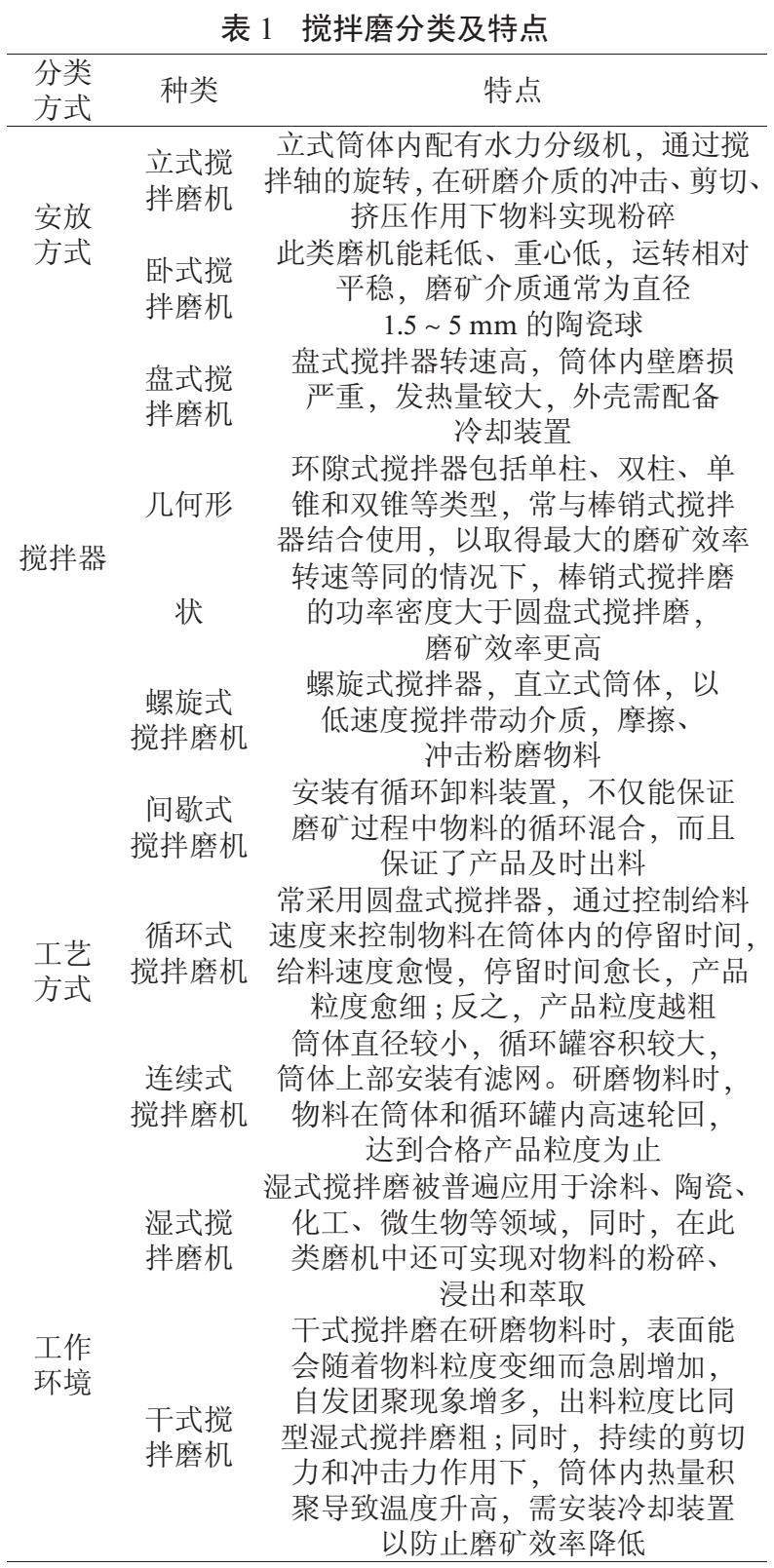 攪拌磨機的分類(lèi)及特點(diǎn)