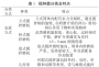 攪拌磨機的分類(lèi)及特點(diǎn)