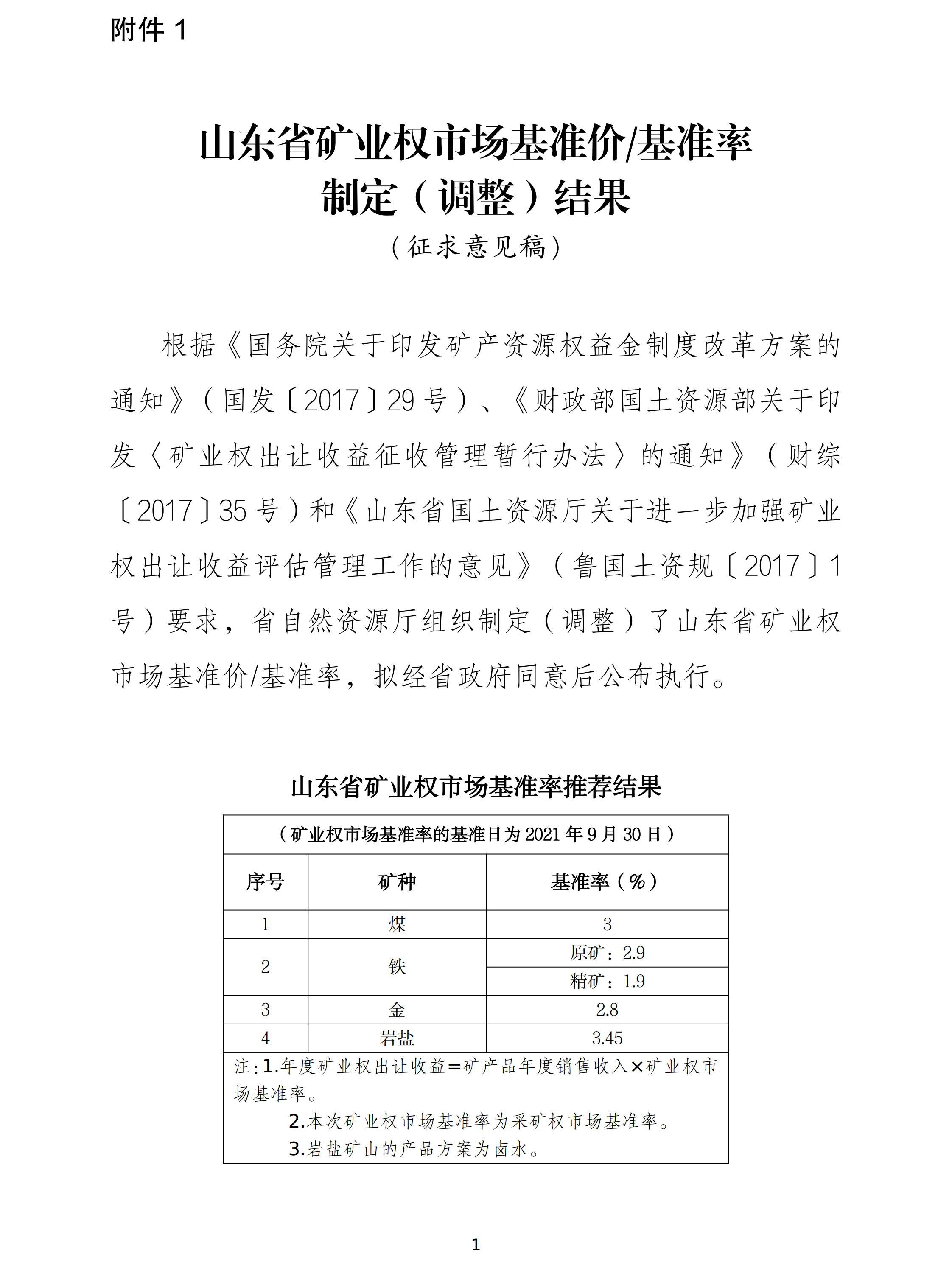 山東調整石墨、螢石、海砂等20種礦業(yè)權市場(chǎng)基準價(jià)/基準率