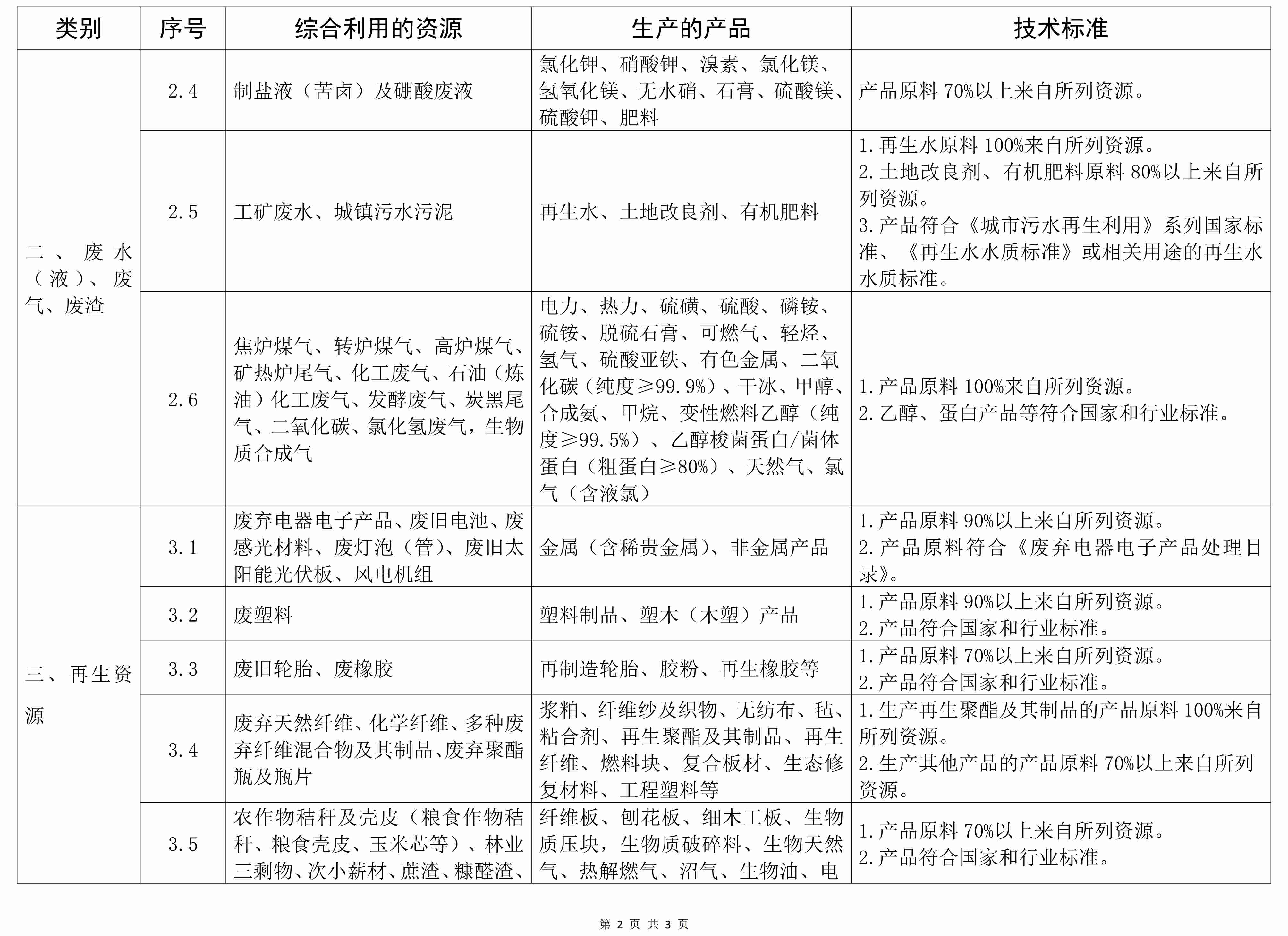最新發(fā)布！《資源綜合利用企業(yè)所得稅優(yōu)惠目錄（2021年版）》 　　