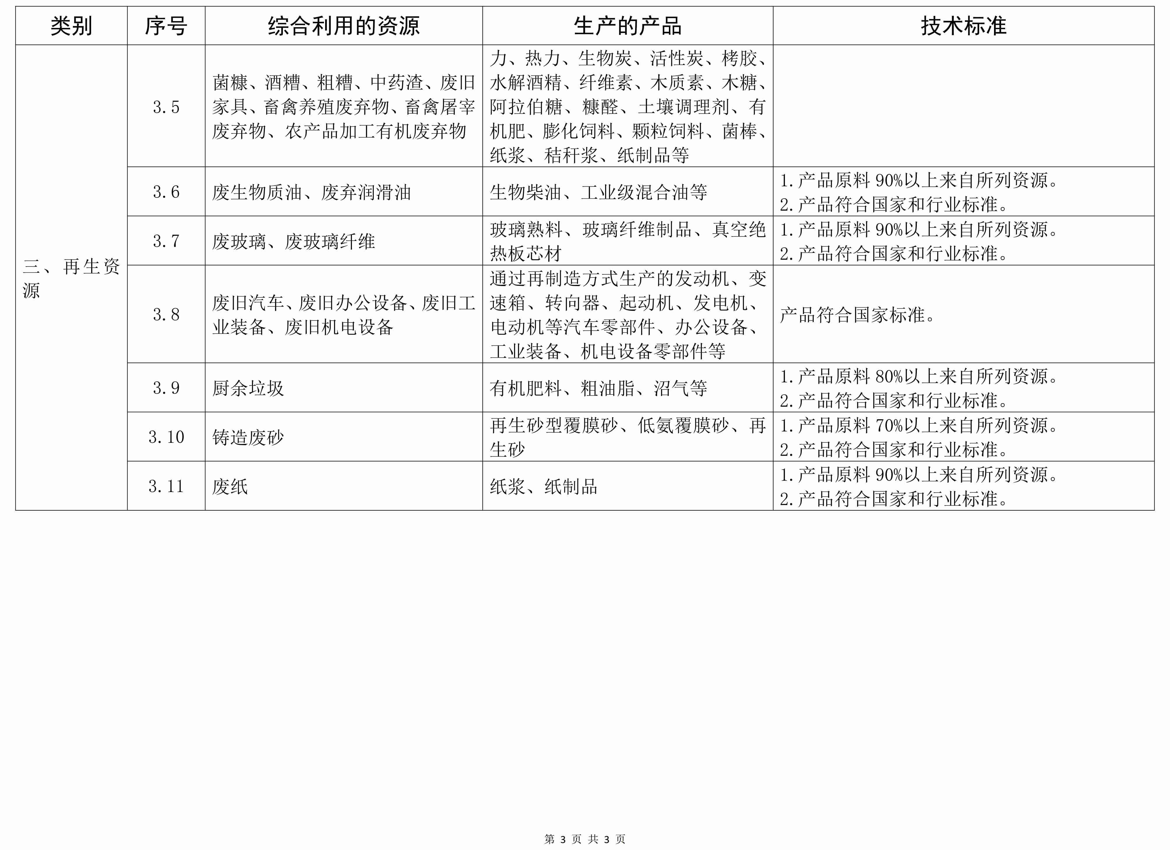 最新發(fā)布！《資源綜合利用企業(yè)所得稅優(yōu)惠目錄（2021年版）》 　　