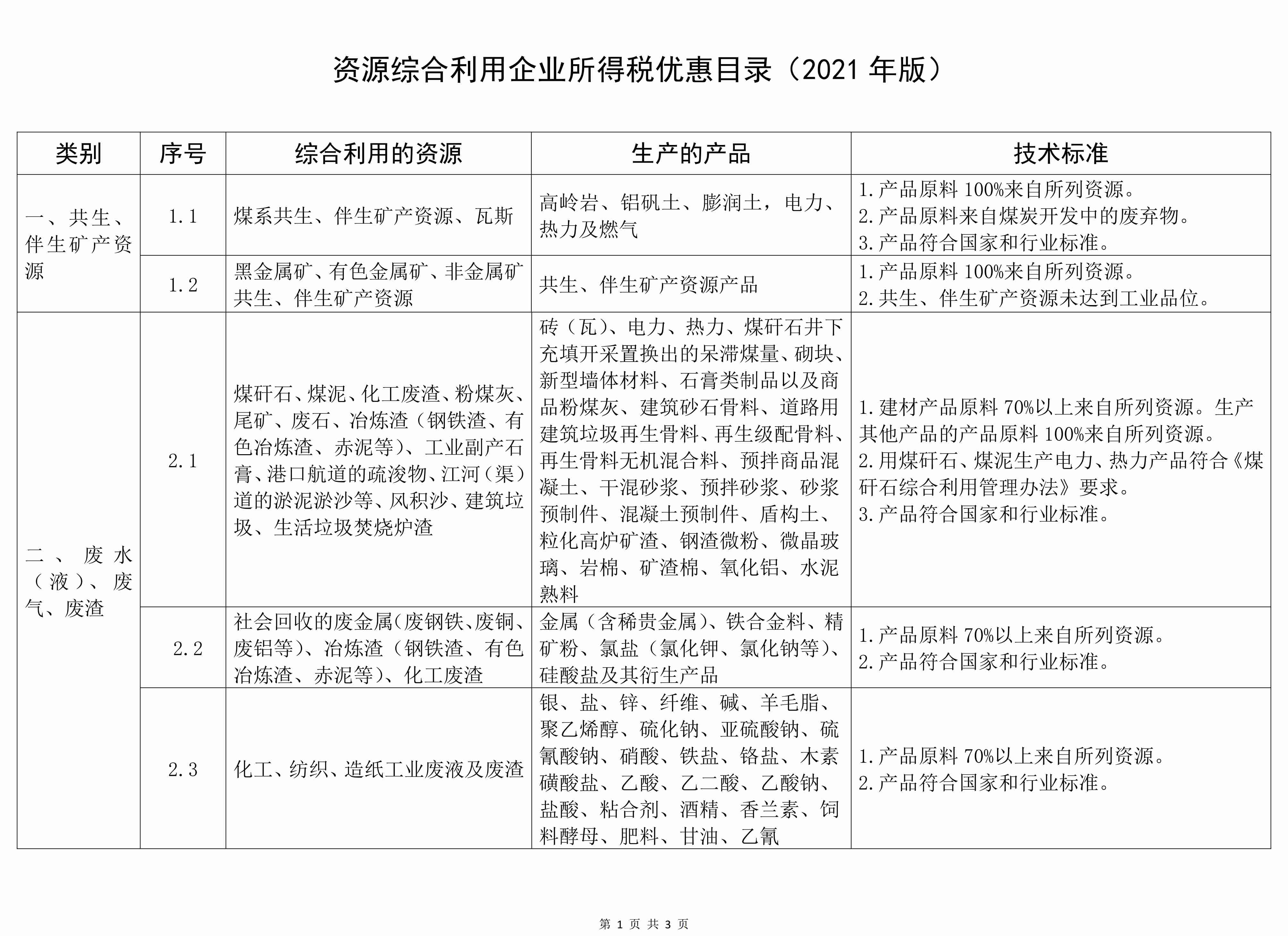 最新發(fā)布！《資源綜合利用企業(yè)所得稅優(yōu)惠目錄（2021年版）》 　　