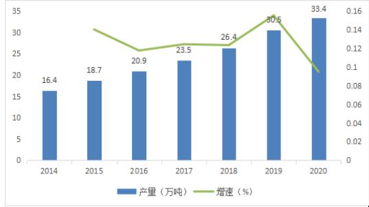 我國膨潤土行業(yè)發(fā)展現狀、消費領(lǐng)域及市場(chǎng)供需分析