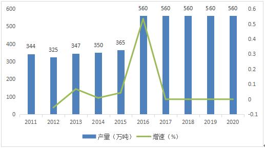 我國膨潤土行業(yè)發(fā)展現狀、消費領(lǐng)域及市場(chǎng)供需分析