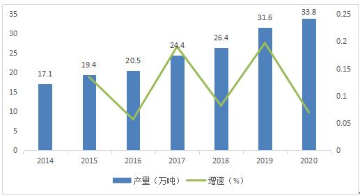 我國膨潤土行業(yè)發(fā)展現狀、消費領(lǐng)域及市場(chǎng)供需分析
