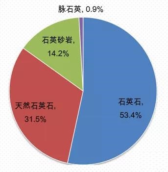 我國石英市場(chǎng)供需及進(jìn)出口情況 　　
