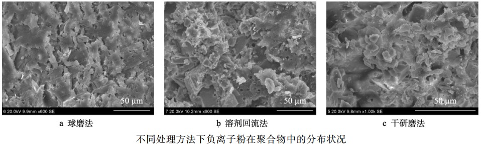 負離子粉常用表面改性方法及優(yōu)缺點(diǎn)