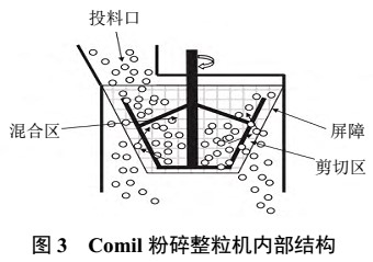 中藥粉體常用改性設備及特點(diǎn) 　　