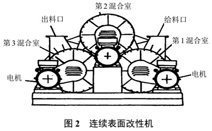 中藥粉體常用改性設備及特點(diǎn) 　　