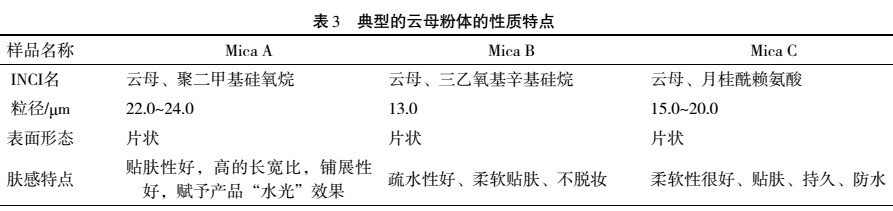 二氧化硅、滑石、云母等膚感改良粉體在化妝品中的應用及特點(diǎn) 　　 　　