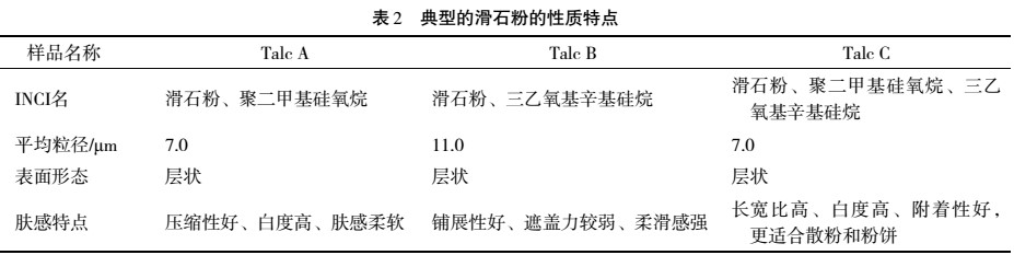 二氧化硅、滑石、云母等膚感改良粉體在化妝品中的應用及特點(diǎn) 　　 　　